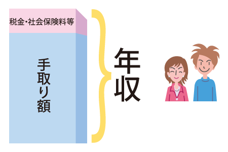 年収とは『税金』や『社会保険料』を含めた『収入の総額』のこと